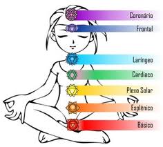 chakras